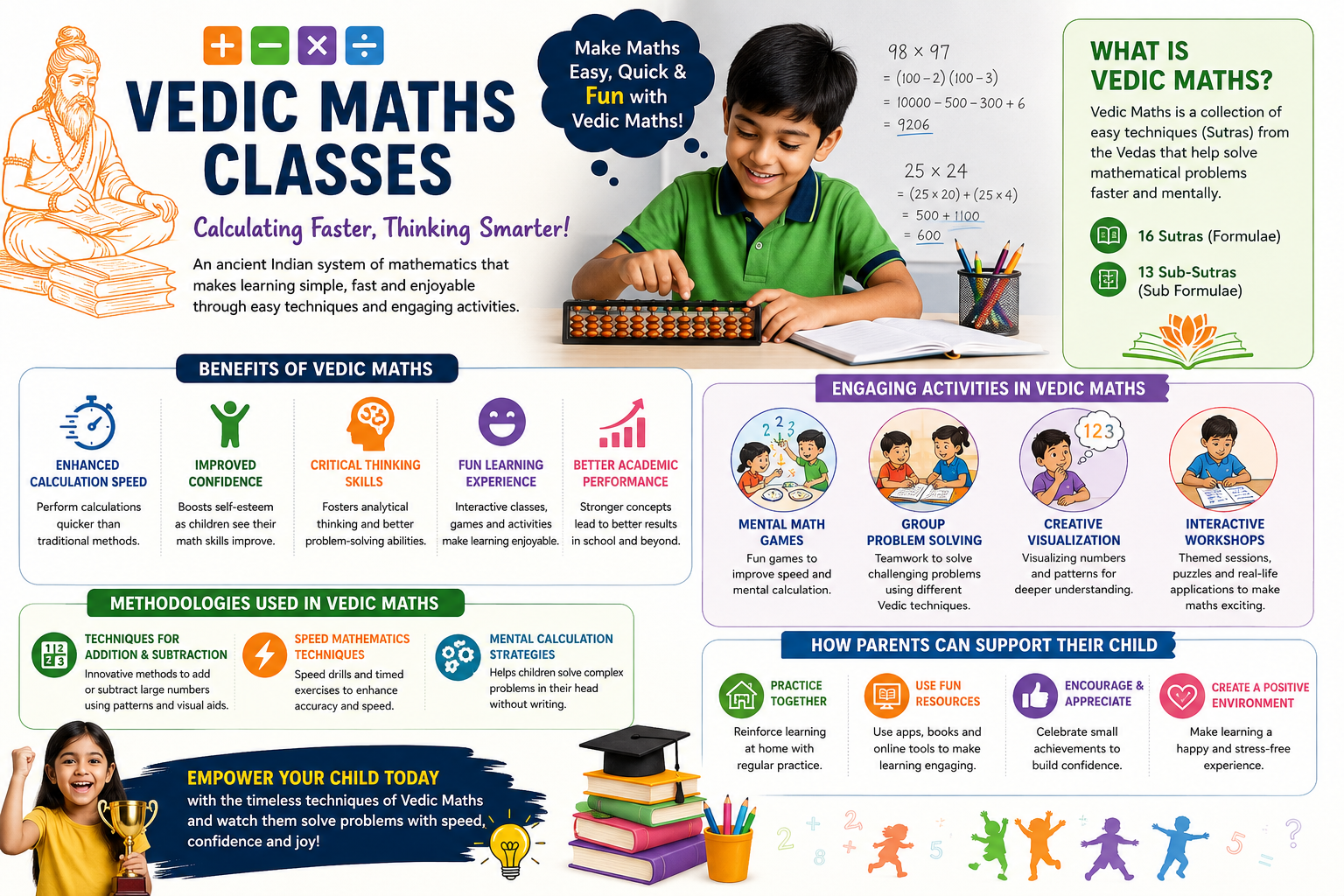 Vedic mathematics classes for Kids